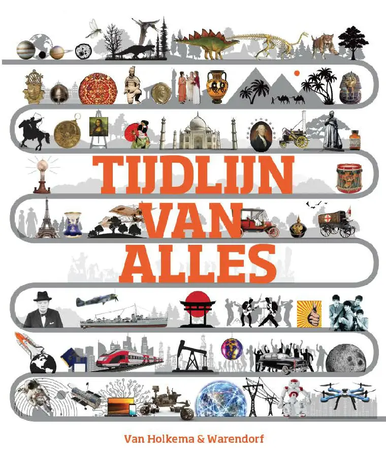 Tijdlijn van alles